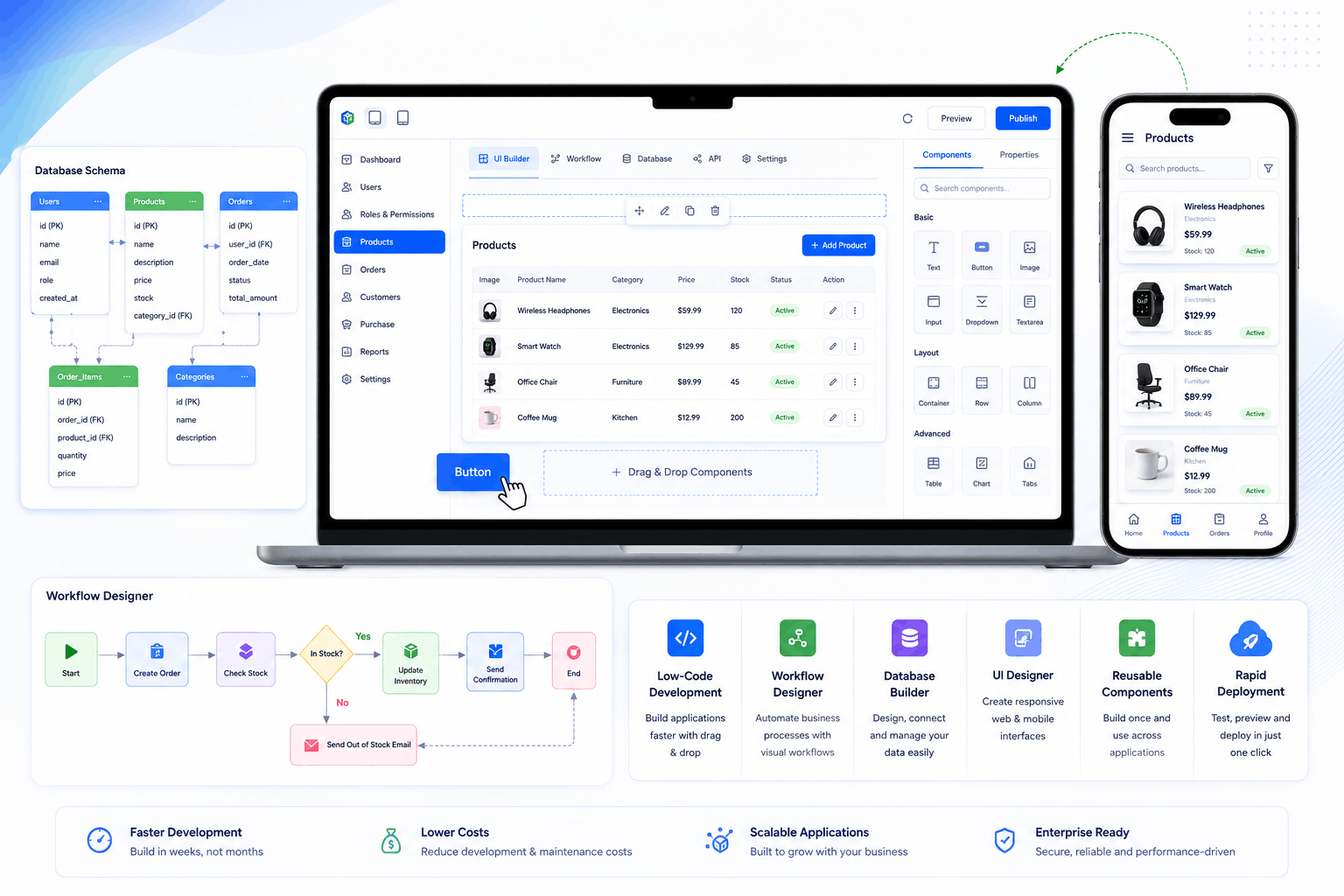 Low-code application builder dashboard featuring visual UI design, workflow automation, database modeling, mobile app preview, and business application development tools.