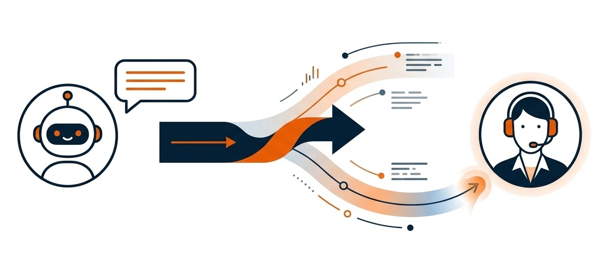 AI chatbot seamlessly transfers complex queries to human agent with full conversation history