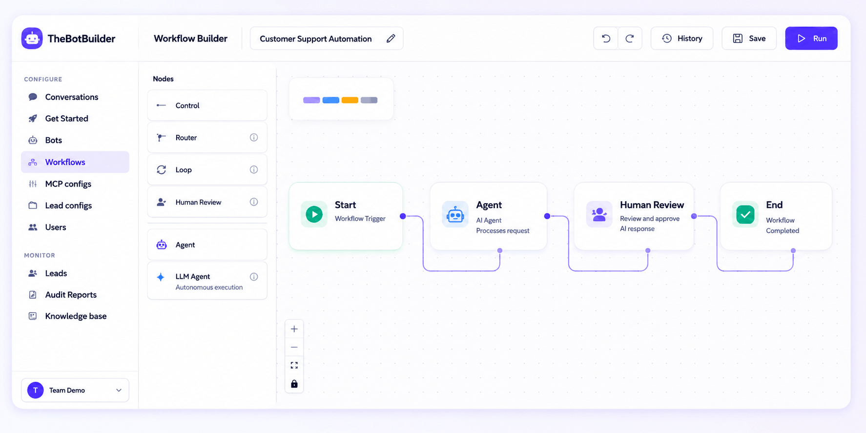 A clean workflow automation dashboard in TheBotBuilder showing a visual drag-and-drop workflow builder. The interface displays connected workflow nodes including Start, AI Agent, Human Review, and End, illustrating how AI assistants automate business processes with optional human approval before completing tasks.