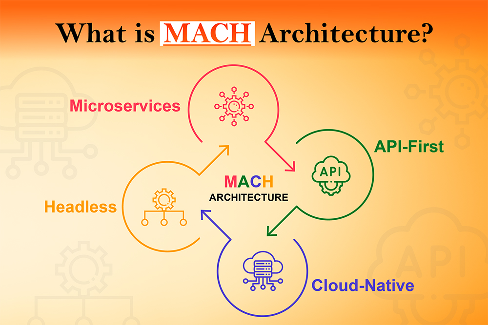 What is MACH Architecture?